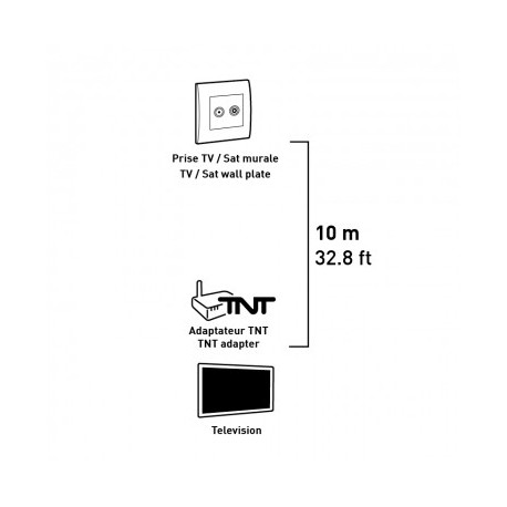 Rallonge tv 9,52mm 10m + adaptateur Itc 4513